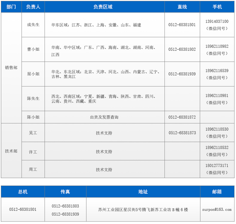 联系我们-液位变送器-流量积算仪-温度变送器-苏州迅鹏仪器仪表有限公司_03.jpg